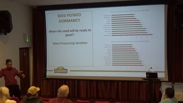 Seed Management - Newton Yorinori (AIM Seed Workshop Mar'23) смотреть онлайн