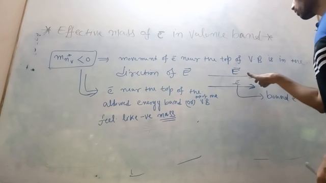 Effective Mass of electron in Valance Band | Effective Mass of hole in Crystal | Effective mass | смотреть онлайн