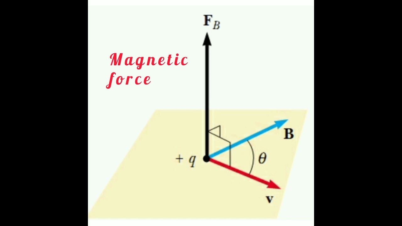 Magnetic force смотреть онлайн