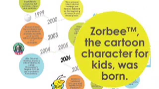 Vidazorb : Your Chewable Probiotic - Part I смотреть онлайн