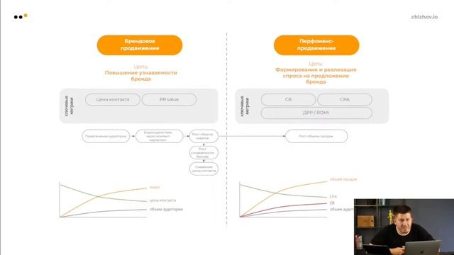 Как продвигать бизнес в соцсетях в 2024 году: вебинар директора Студии Чижова — Александра Чижова смотреть онлайн