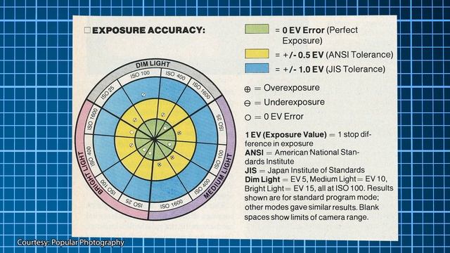 Canon T90 History & Review - This Old Camera