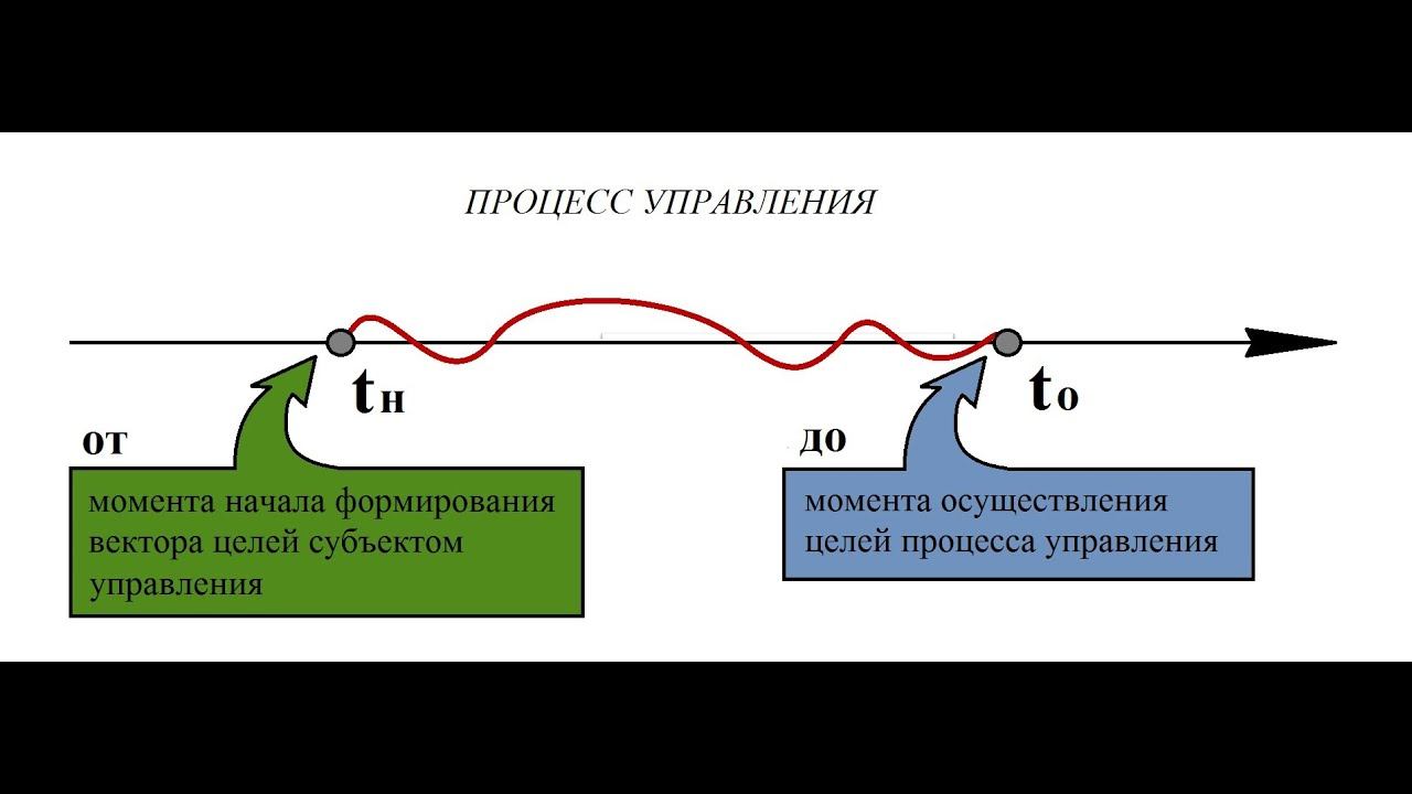 Изучение категорий ДОТУ смотреть онлайн