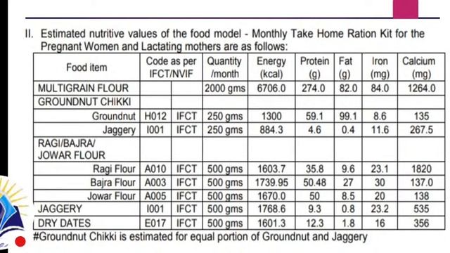 YSR Poshana part 2 смотреть онлайн