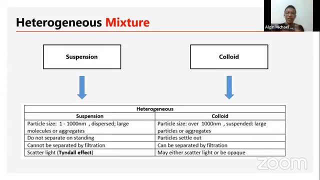 Science Majorship | LET Reviewer 2023 | Chemistry And EnviSci Full Discussion For LET Science Major