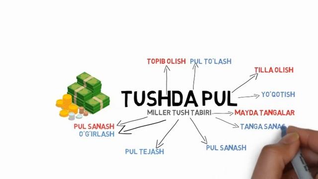 TUSHDA PUL ko'rsa nima qilish kerak bo'ladi смотреть онлайн