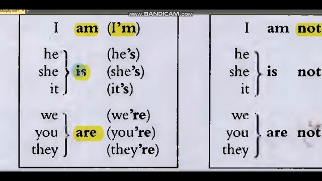 Unit 1 Raymond Murphy English Grammar In Use Red Book Second Edition By Develop Education Center