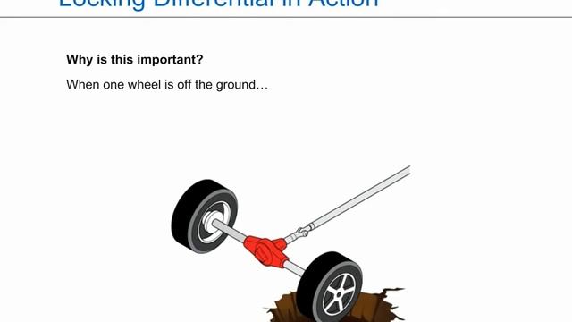 What is a locking differential and how does it work? Eaton explains. смотреть онлайн