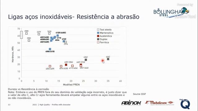 Perfis especiais longos de aço inoxidável no segmento de óleo, gás e geração de energia смотреть онлайн