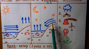 Как образуется ветер?