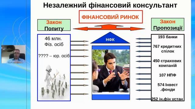 Бізнес в сфері фінансового консалтингу смотреть онлайн