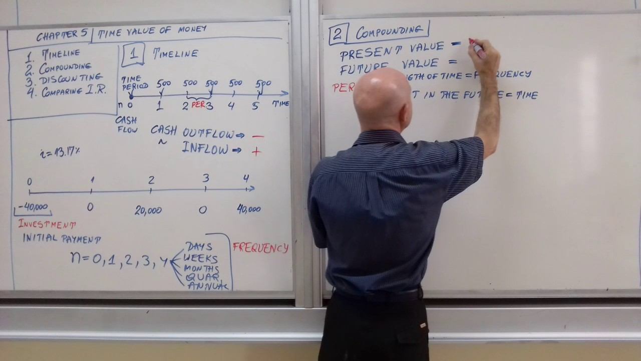 Financial Management - Lecture 14 HD смотреть онлайн