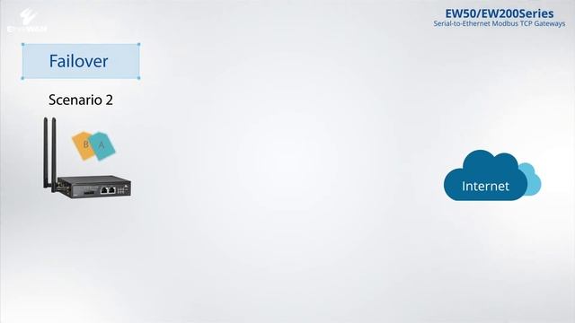 EtherWAN Industrial LTE Cellular Gateway _ Failover Function смотреть онлайн