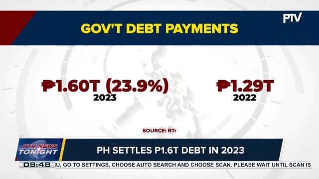 PH settles P1.6-T debt in 2023 смотреть онлайн