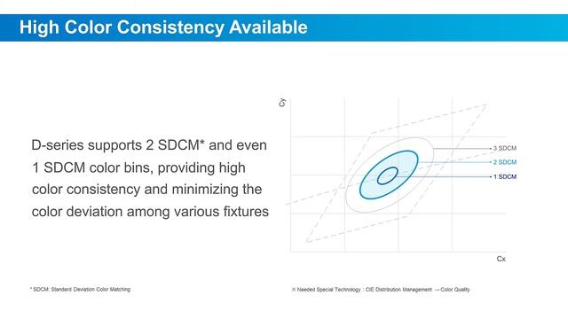 Samsung Virtual Lighting Exhibition: Top Color Consistency Solutions смотреть онлайн