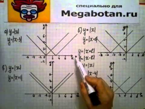 Номер 19.4. Алгебра 8 класс. Мордкович смотреть онлайн