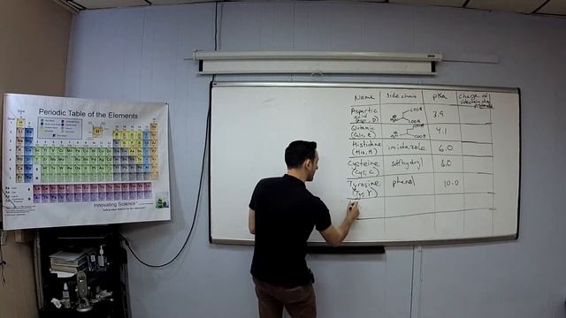 intro to amino acids смотреть онлайн