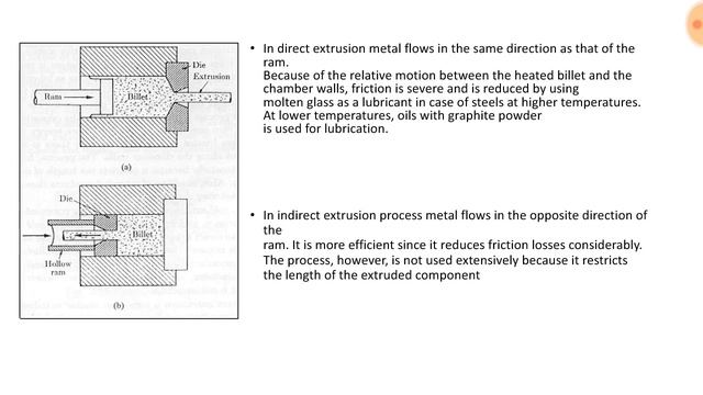 Extrusion Process|Types |Direct, Indirect,Hydrostatic ,Impact| ENGINEERING STUDY MATERIALS смотреть онлайн