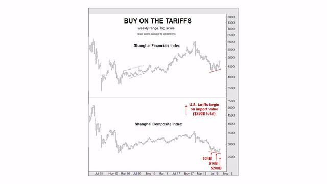 Китайские акции: «Простое противоположное наблюдение» смотреть онлайн
