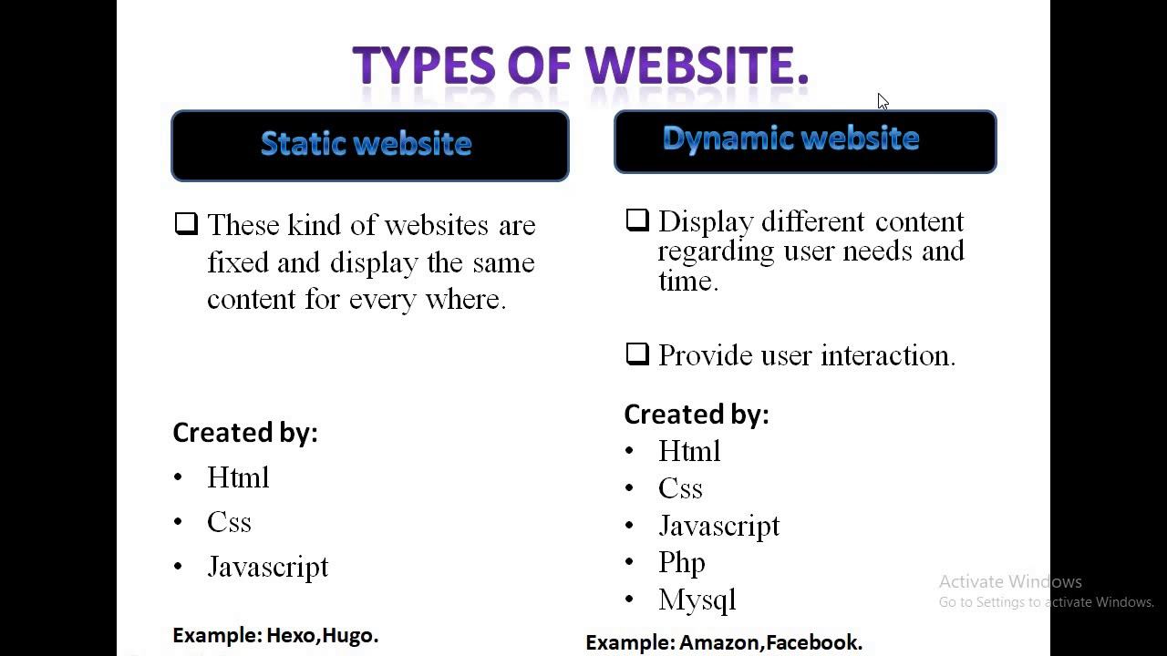 What is Website? смотреть онлайн