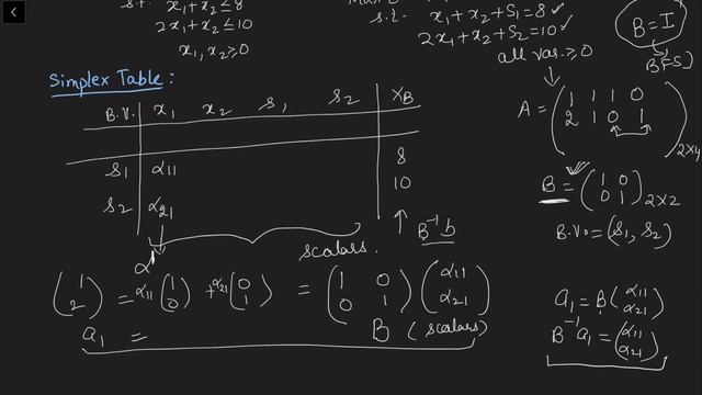 Simplex Method |Part 7| Summary of Simplex Method and Transition to Big-M & Two Phase Methods смотреть онлайн