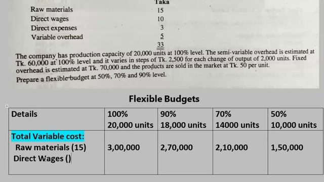 Flexible Budgets ।। NU question Solution ।। Management Accounting BBA 3rd year смотреть онлайн