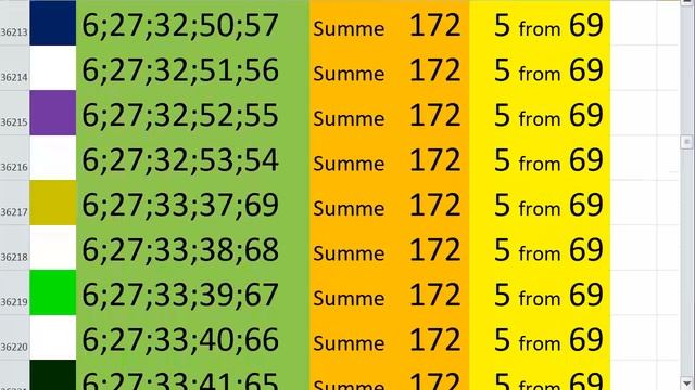 lotto combinations Powerball Jackpot 5x69 Summa 172 video 32 смотреть онлайн