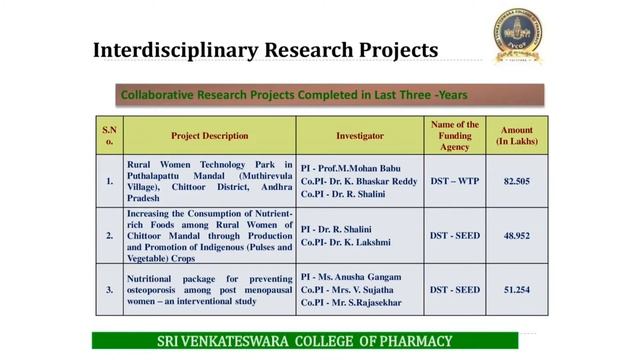 SVCOP College video смотреть онлайн