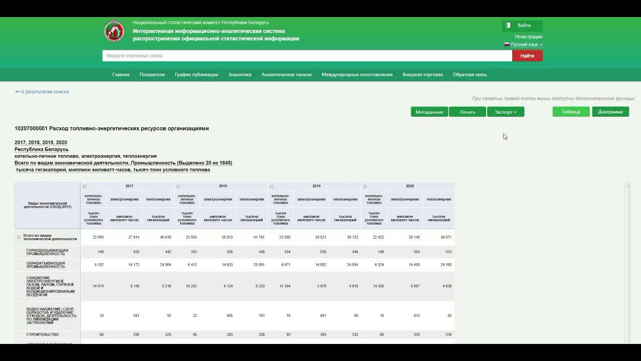 08 Статистические показатели Экспорт данных в SDMX смотреть онлайн
