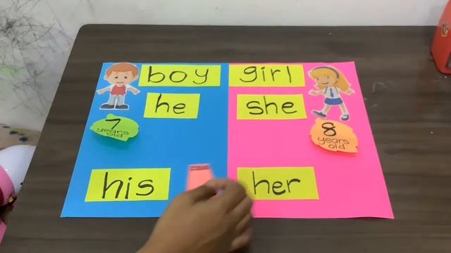 Grammar Focus : He/His,She/Her смотреть онлайн