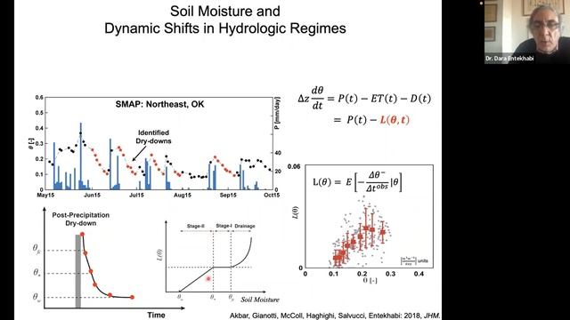 Detection and mapping of shifts in dominant hydrologic processes using satellite data смотреть онлайн