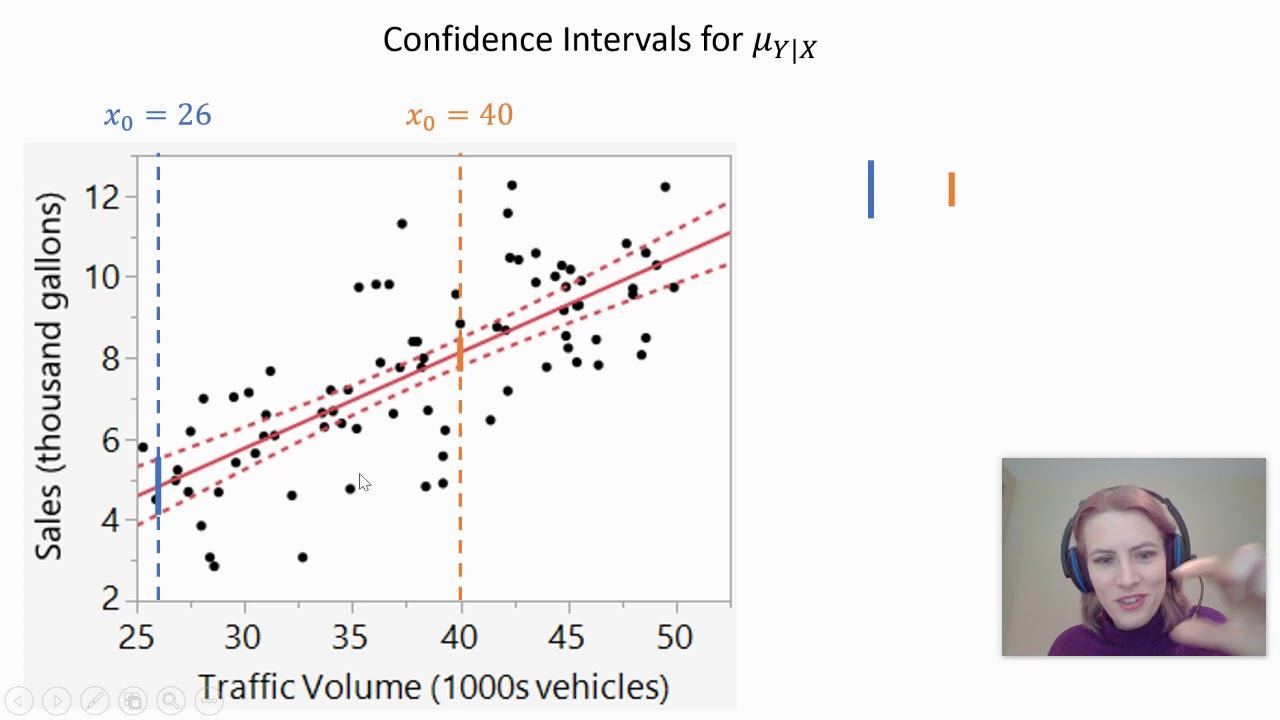 Statistics II: SLR Intervals at a Fixed X смотреть онлайн