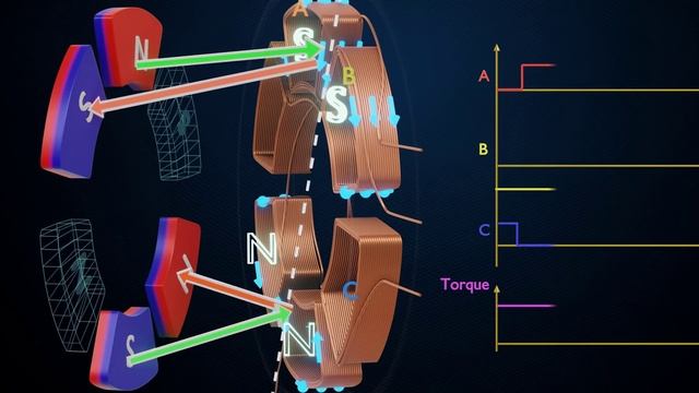 Axial flux motors - The new hope смотреть онлайн