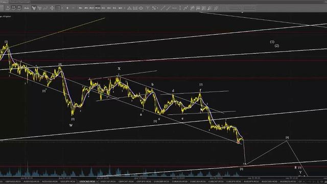 iPAMM-трейдинг. Выпуск №7. Волновой анализ рынка Forex на 02.03.2016. смотреть онлайн