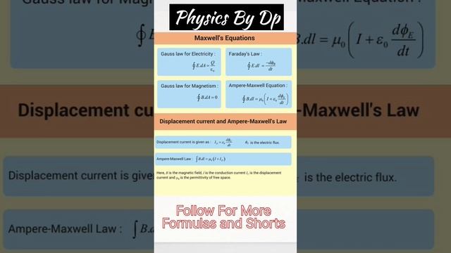 Maxwell Equations and Ampere Law formulas #PhysicsByDp #viral #viralvideo #viralshort #youtuber смотреть онлайн