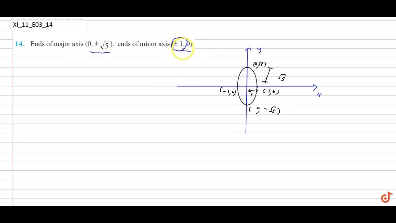 Find the equation for the ellipse that satisfies the given conditions: Ends of major axis `(0,+-... смотреть онлайн