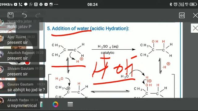 Anti-Markovnikov Rule Class -11 Chemistry смотреть онлайн