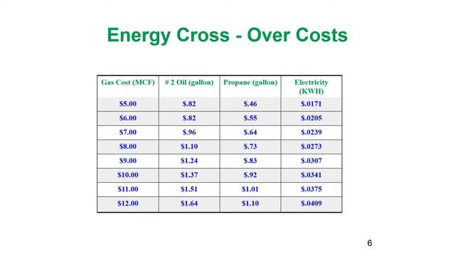 Steam System Efficiency Boiler Operations смотреть онлайн