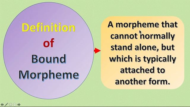 Types of Morphemes (Free Morpheme and Bound Morpheme, L-5, Morphology) смотреть онлайн