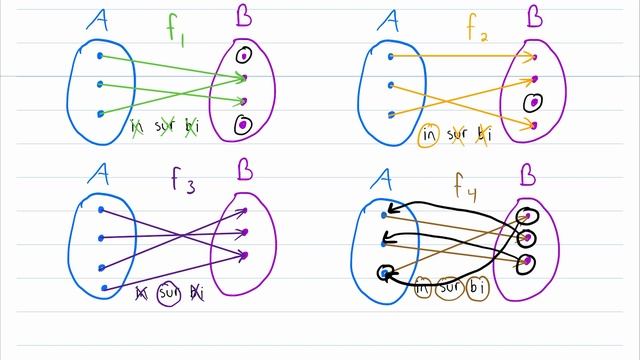 Bijective Functions and Why They're Important | Bijections, Bijective Proof, Functions and Relation смотреть онлайн