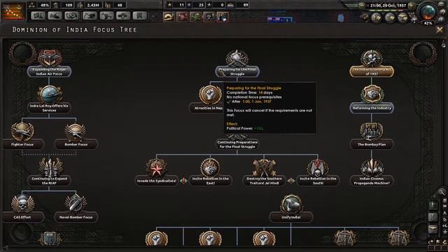 Hearts of Iron 4: Keiserreich mod, alternate history. Dominion of India смотреть онлайн