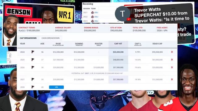Marvin Harrison Jr. is the WR1 overall in 1 year? смотреть онлайн