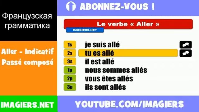 Французские глаголы = Aller = Indicatif Passé composé смотреть онлайн