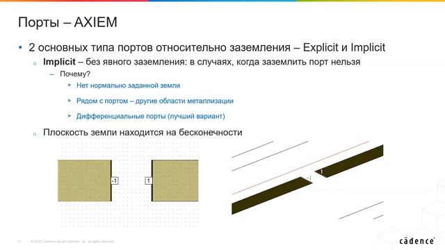 Электромагнитный анализ в Cadence AWR DE смотреть онлайн