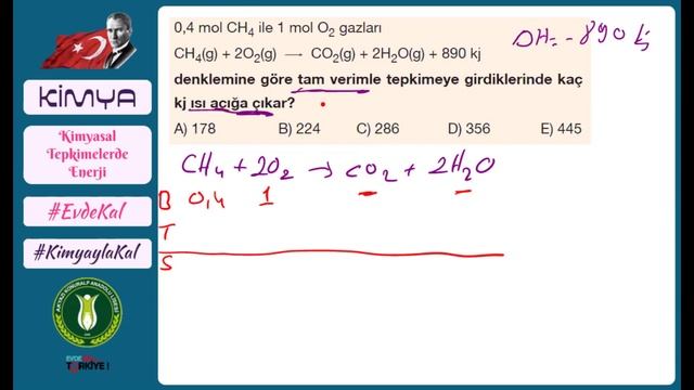 Kimyasal Tepkimelerde Enerji смотреть онлайн