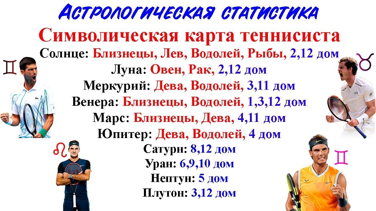 Теннисисты (перевыпуск). Астрологическая статистика. смотреть онлайн