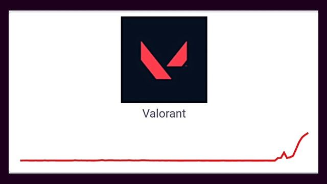 Valorant Error Code 59 | There Was An Error Connecting To The Platform Valorant Fix смотреть онлайн