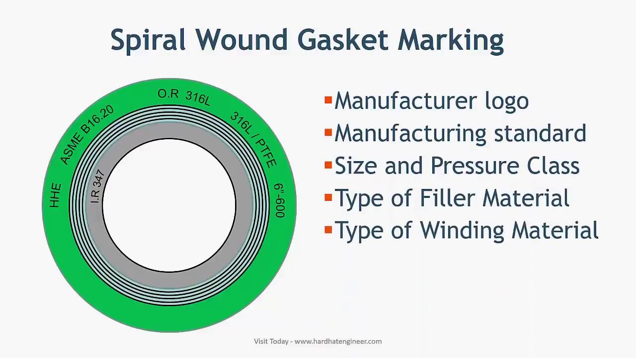 what is Spiral Wound Gasket смотреть онлайн