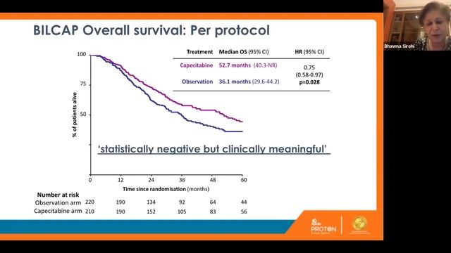 Ca Gall bladder- Neoadjuvant & Adjuvant therapy: Dr Bhawna Sirohi смотреть онлайн