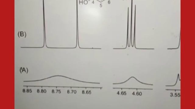 Splitting Of Signals In Proton NMR Organic Spectroscopy(Part-3)|Multiplicity Of Signals|csirnet|gat